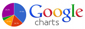 Googlle Charts